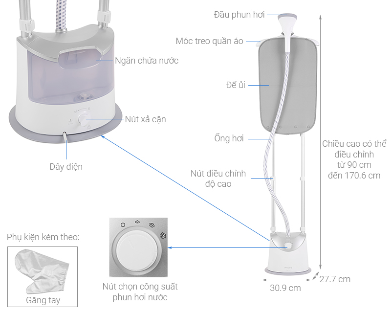 Bàn ủi hơi nước Philips GC487 - Hàng chính hãng