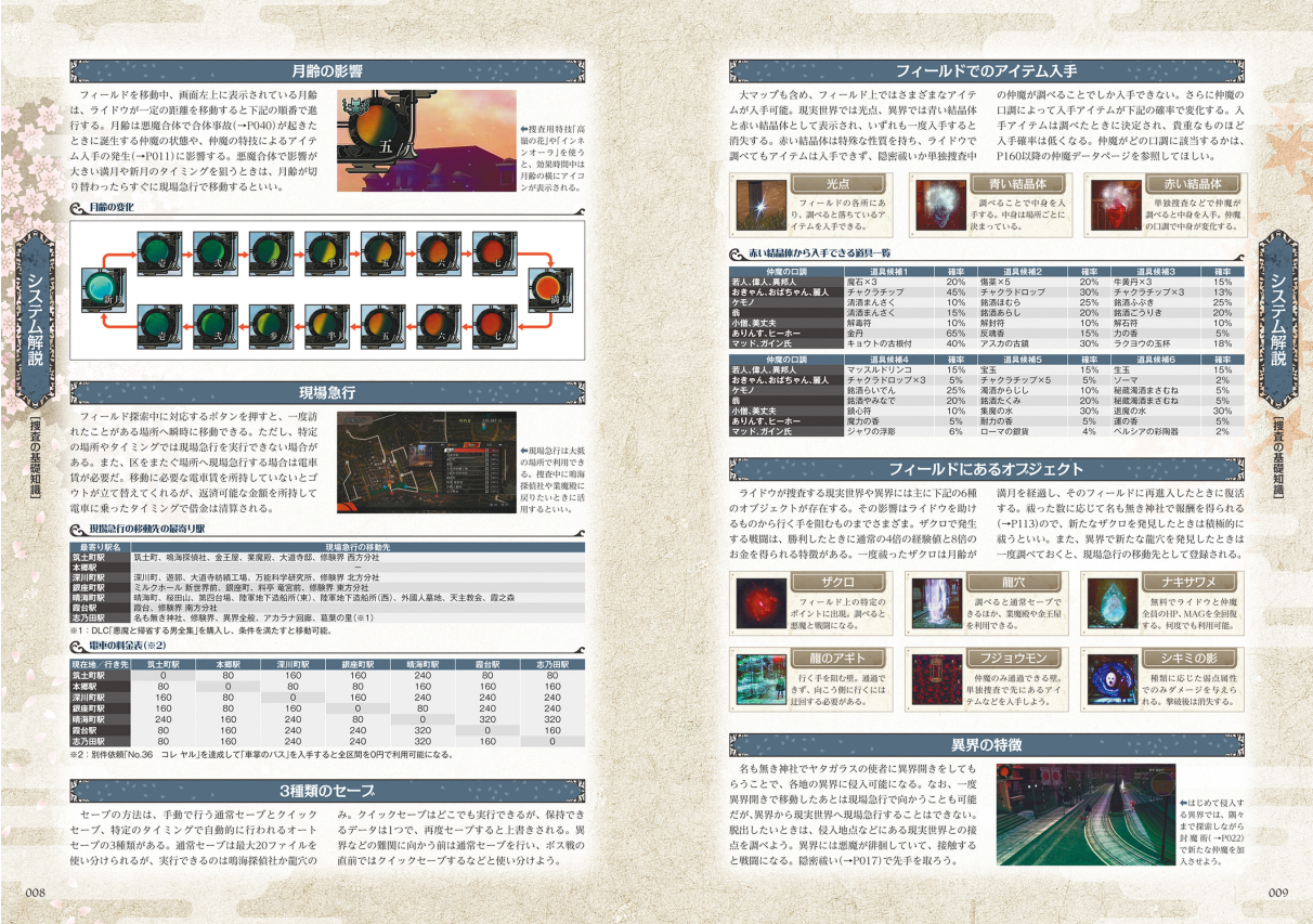 Sách ngoại văn: RAIDOU Remastered 超力兵団奇譚 超公式完全攻略本