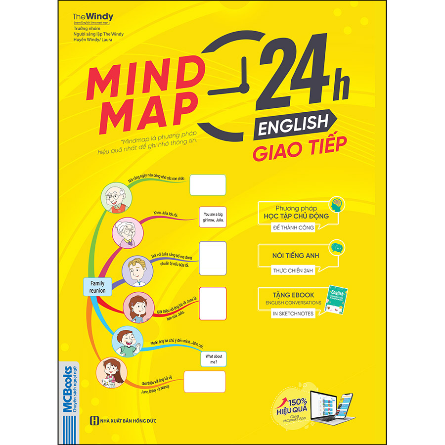 Mind Map 24h English - Giao Tiếp