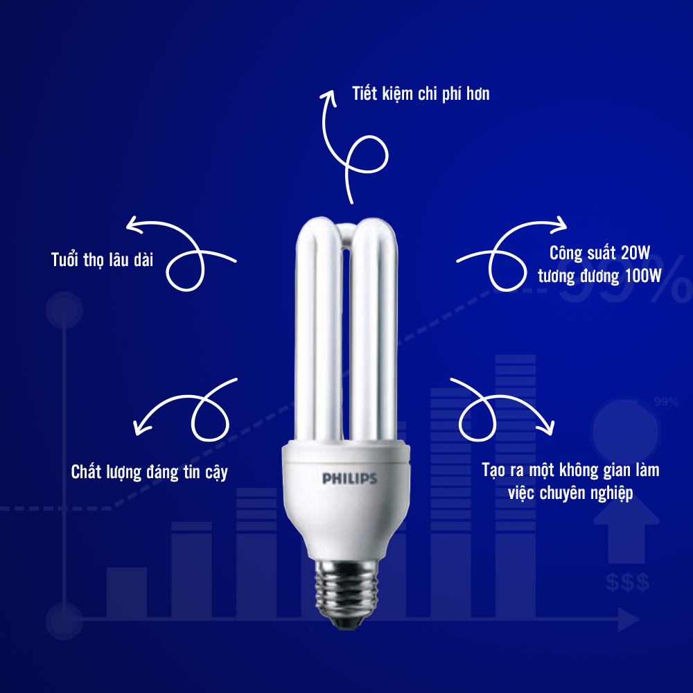 Bóng đèn Philips EcotoneHS 20W  E27 - Ánh sáng vàng