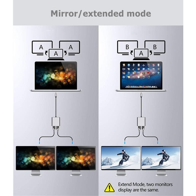 Bộ Chia Cổng Sạc USB C Sang Hai Cổng HDMI 4 Trong 1 3.0 Và PD Tương Thích Với Thunderbolt 3, Mac, Windows, Multi-Type C