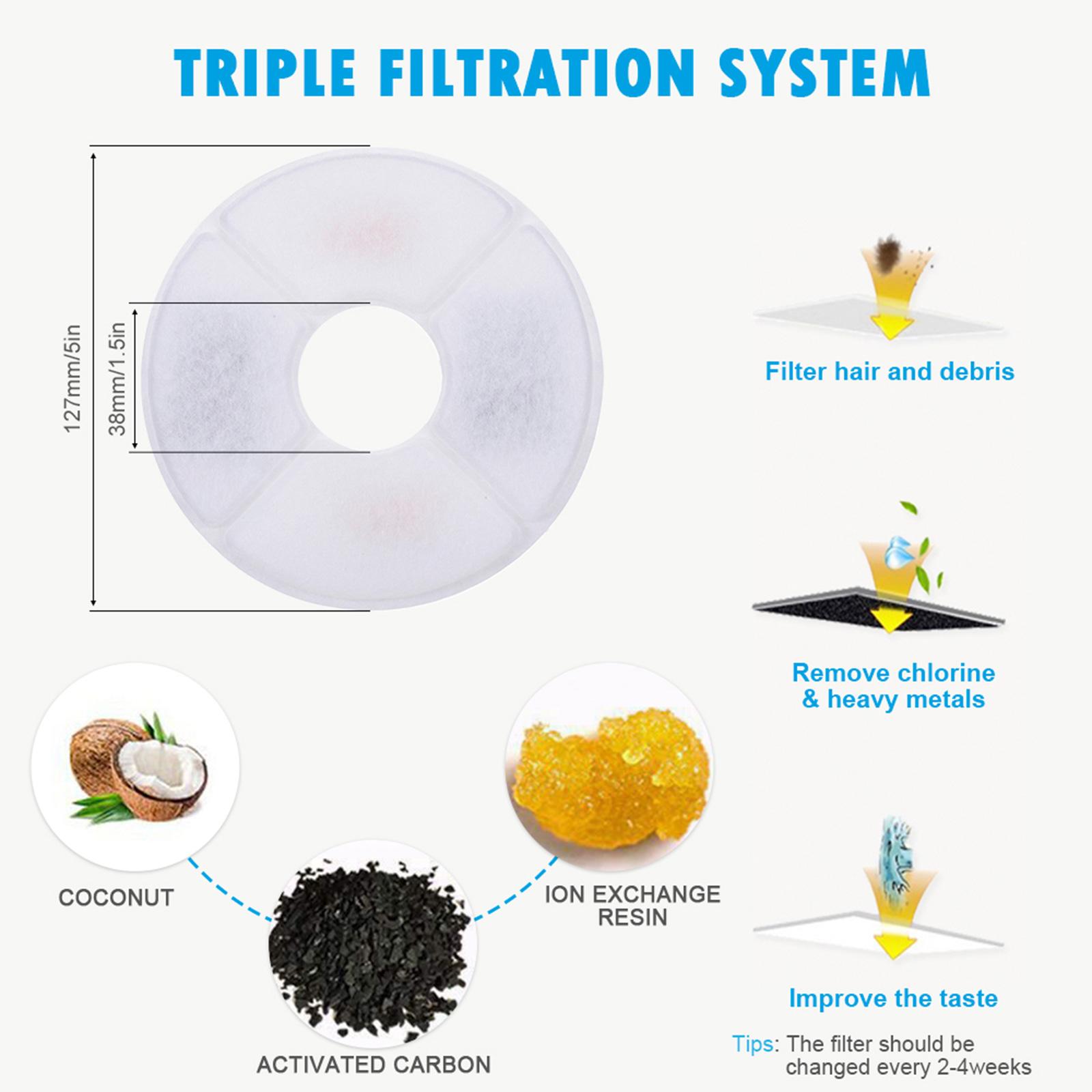 Đài phun nước tự động cho thú cưng với dung tích nước 2.6L