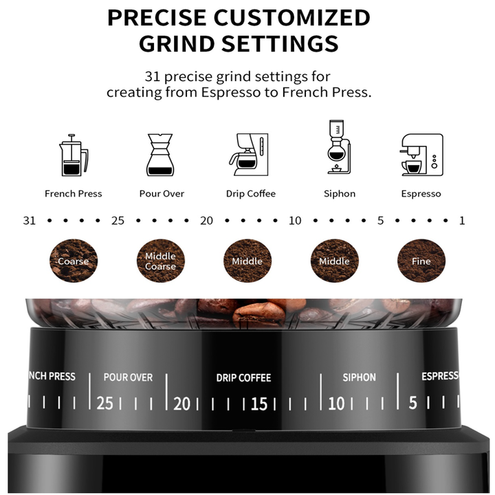 Máy xay hạt cà phê Espresso Shardor BDCJ015 công suất 150W, dung tích ngăn chứa hạt 275g - Hàng Nhập Khẩu