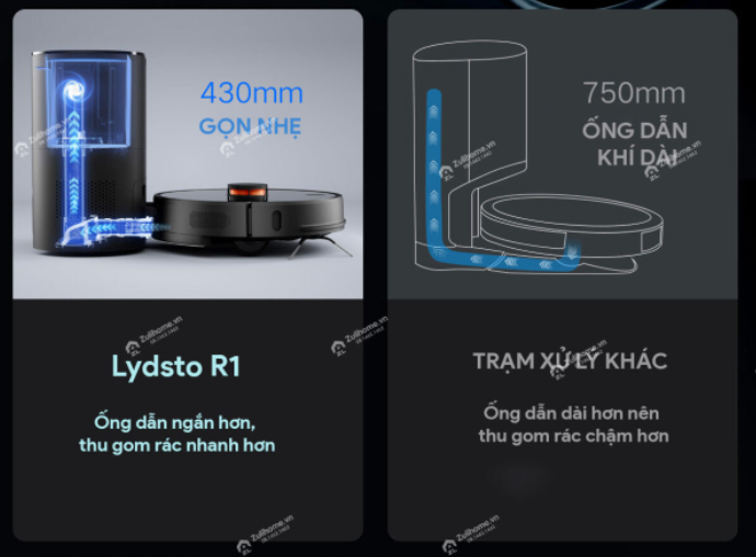 Robot Hút Bụi Lau Nhà XIAOMI Lydsto R1 Diện Tích Hoạt Động 200m2 Công Suất 50W Áp Suất 2,700 Pa - Hàng Chính Hãng