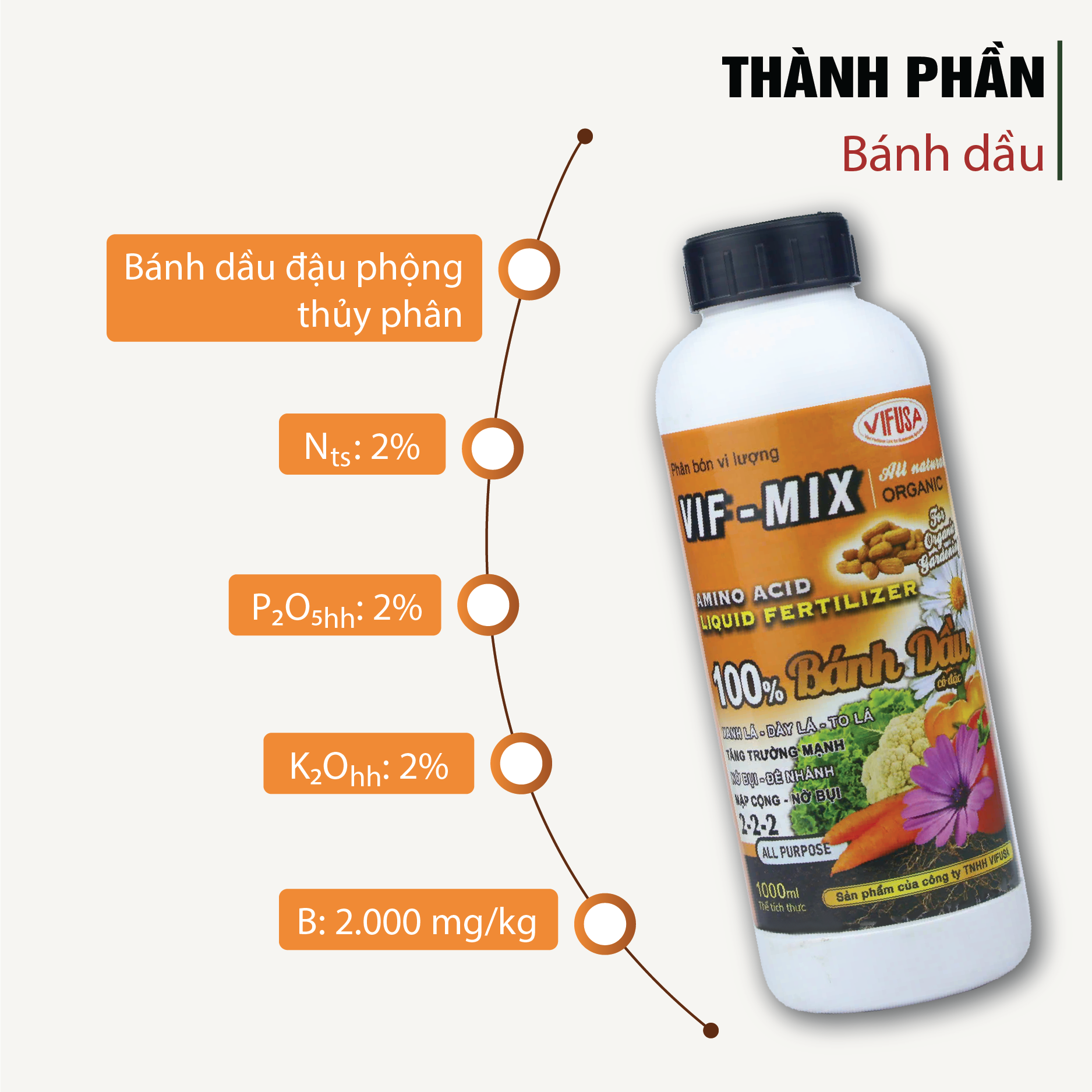 VIF-MIX - Phân bón Bánh dầu chai 1 lít