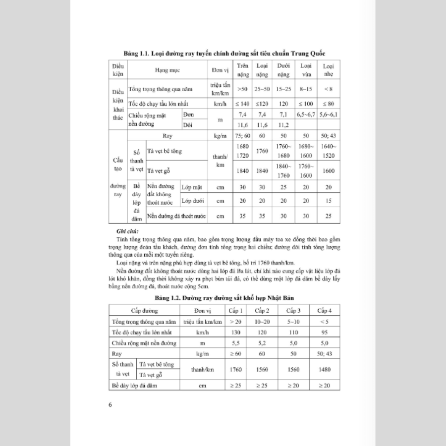 Kết Cấu Tầng Trên Đường Sắt. Tập 1