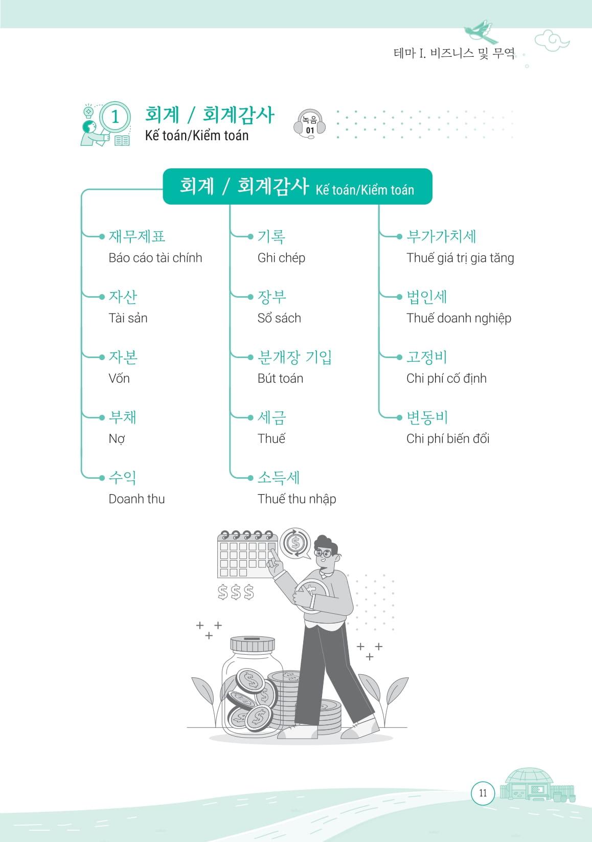 Sách - All In One Korean - Sổ Tay Mind Map Từ Vựng Tiếng Hàn Chuyên Ngành - Dành Cho Người Đi Làm