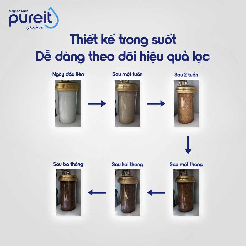 [NEW] Lọc Thô Trong Suốt Âm Tủ Bếp Pureit, Hàng chính hãng