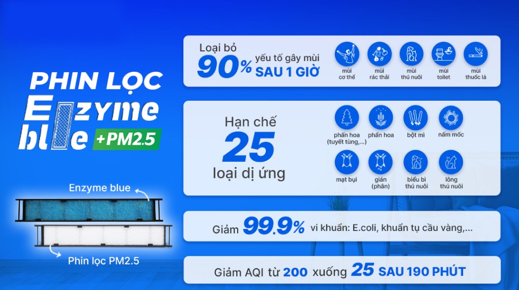 - Máy Lạnh Daikin Inverter FTKB50XVMV 2HP (18000BTU) - HÀNG CHÍNH HÃNG