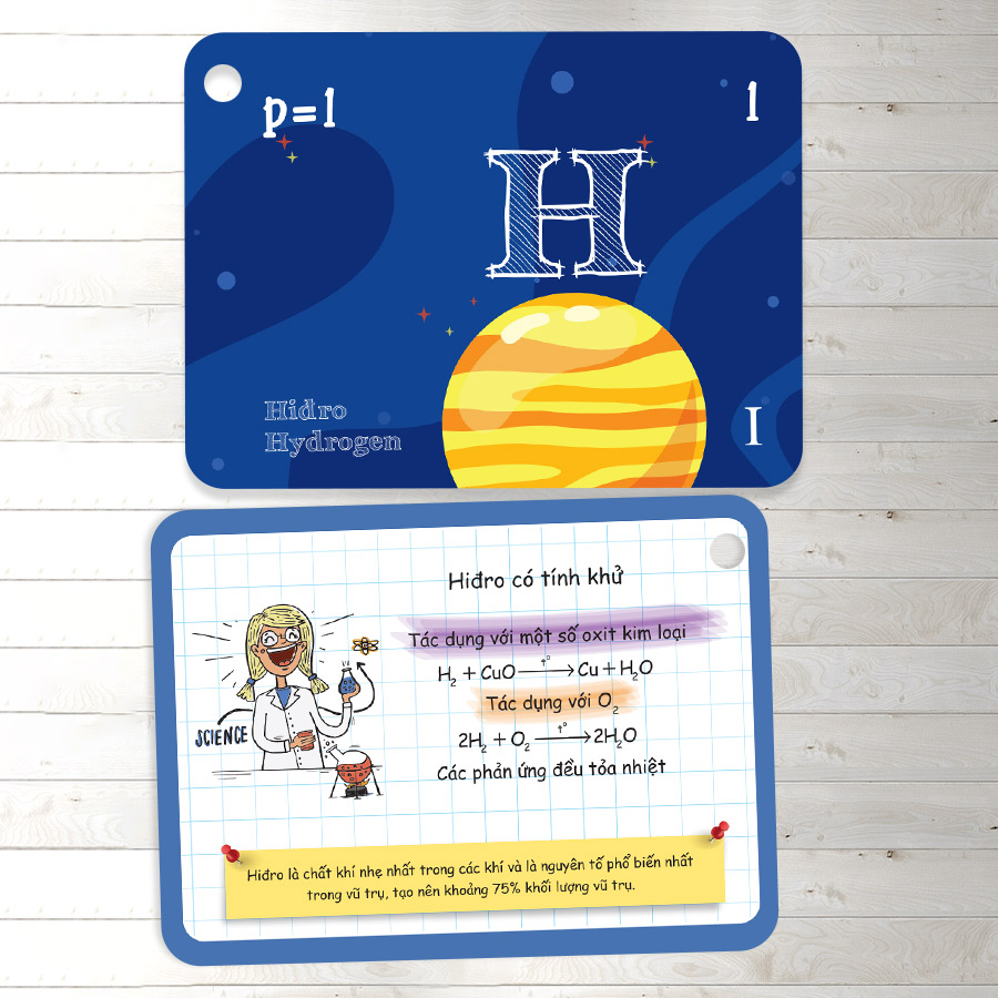 Flashcard Vui Học Hóa: Nguyên Tố - Hợp Chất Hóa Học