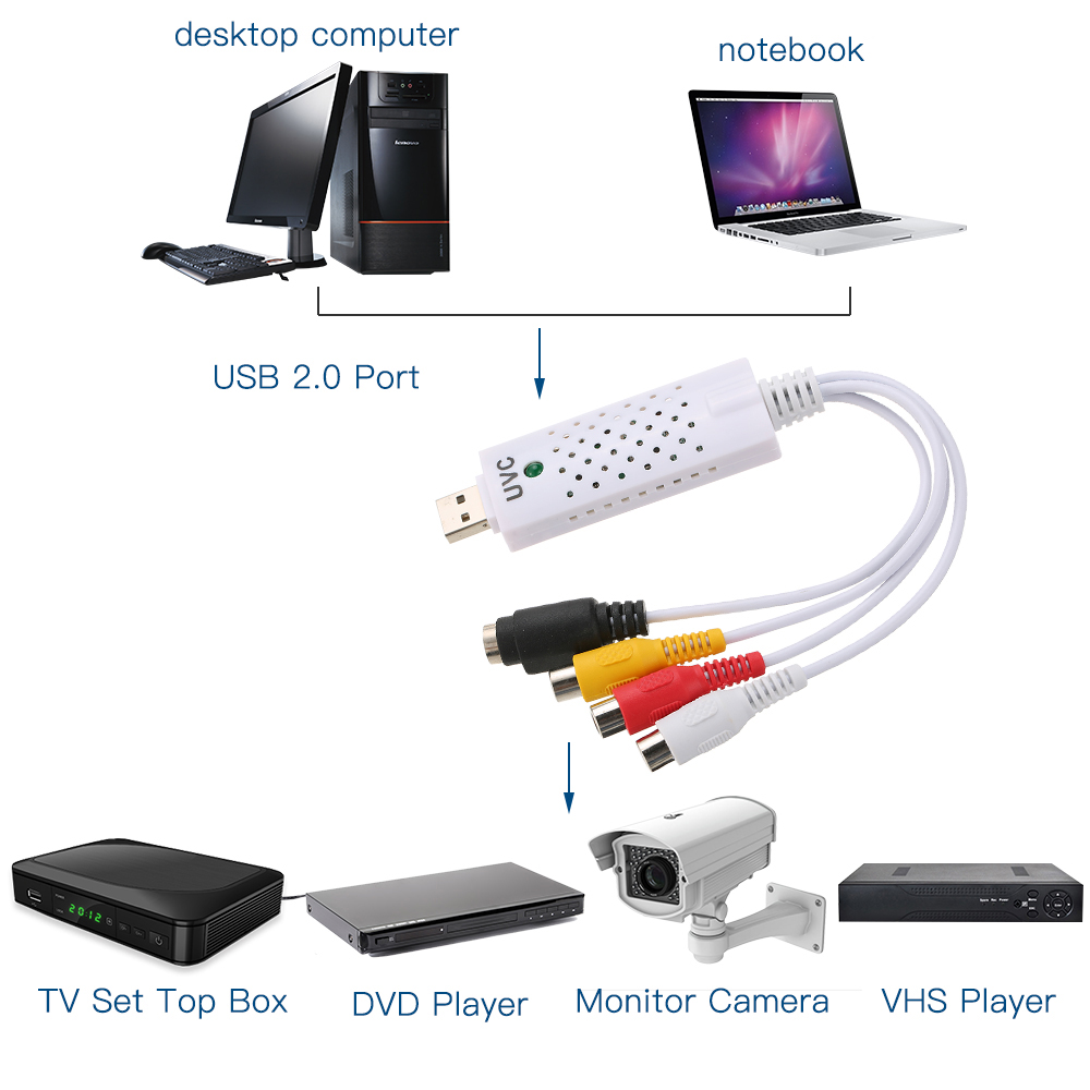 USB Đầu Ghi CCTV 2.0 DVR Cho Mac PC Máy Tính Xách Tay