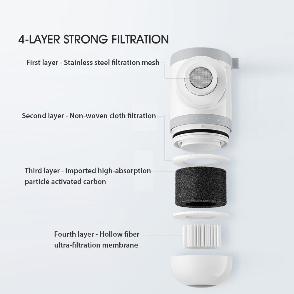 Xiaomi Mijia Tap Water Purifier MUL11 Faucet Kitchen Water Filter Gourmet Filtration System Washroom Tap Water