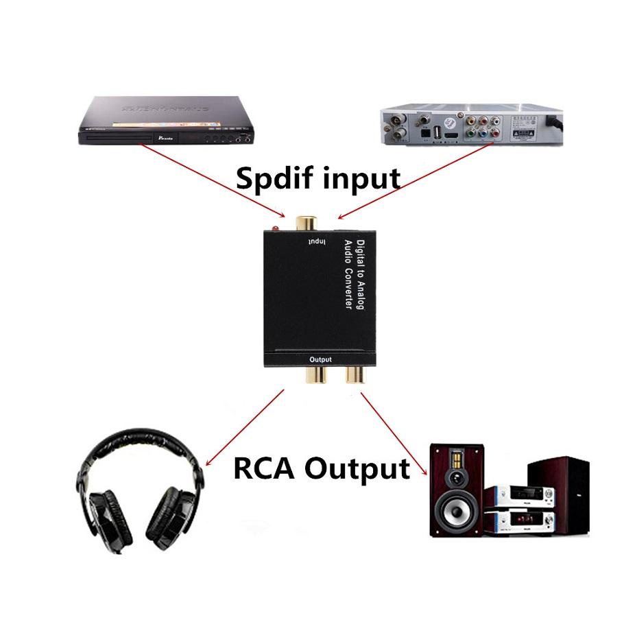 PZZPSS Sợi kỹ thuật số chuyển đổi âm thanh tương tự với đầu ra AUX 3,5mm RCA L/R SPDIF Bộ khuếch đại bộ khuếch đại DAC