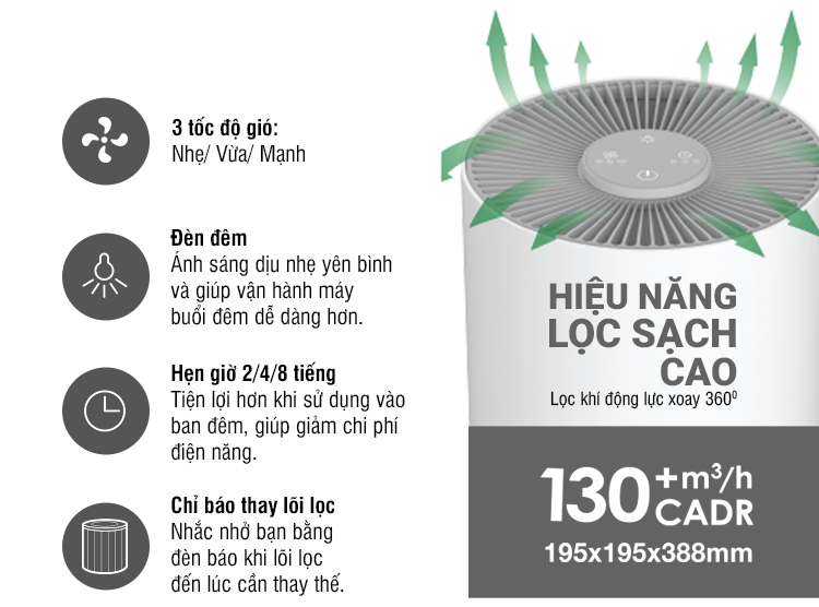 Máy Lọc Không Khí Lock&Lock ENP126WHT - Hàng Chính Hãng