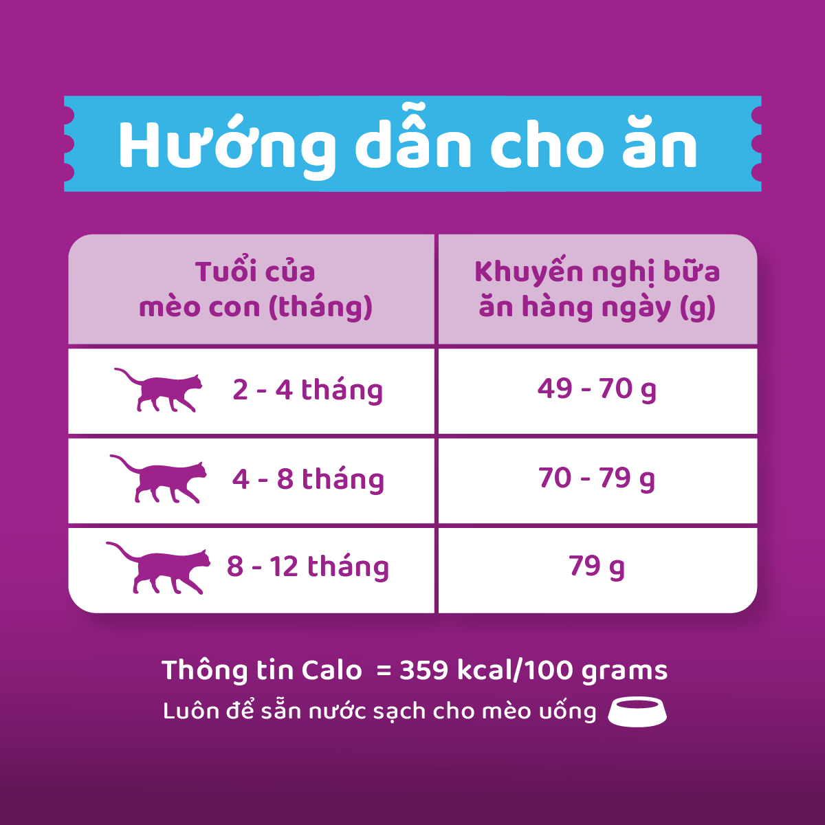 Thức ăn mèo con Whiskas 450g