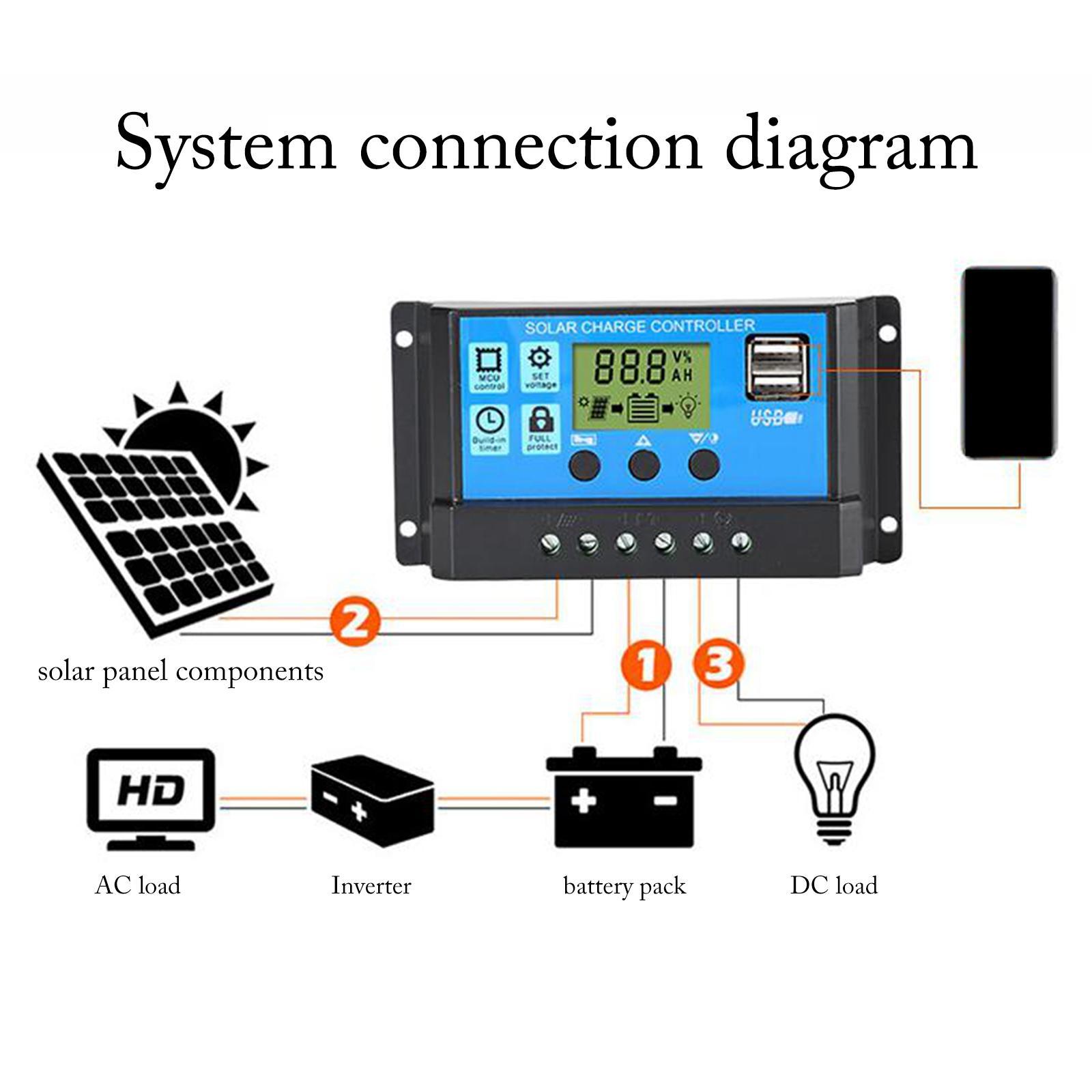12V/24V Battery Regulator Dual USB Port 10A