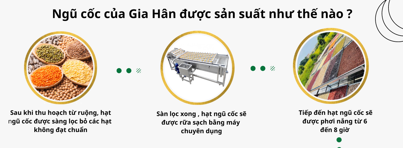 Combo 3 gói Bột gạo lứt giảm cân,Bột gạo lứt giảm mỡ bụng GIAHAN FOOD [ 500g ] bột giảm cân tại nhà, an toàn