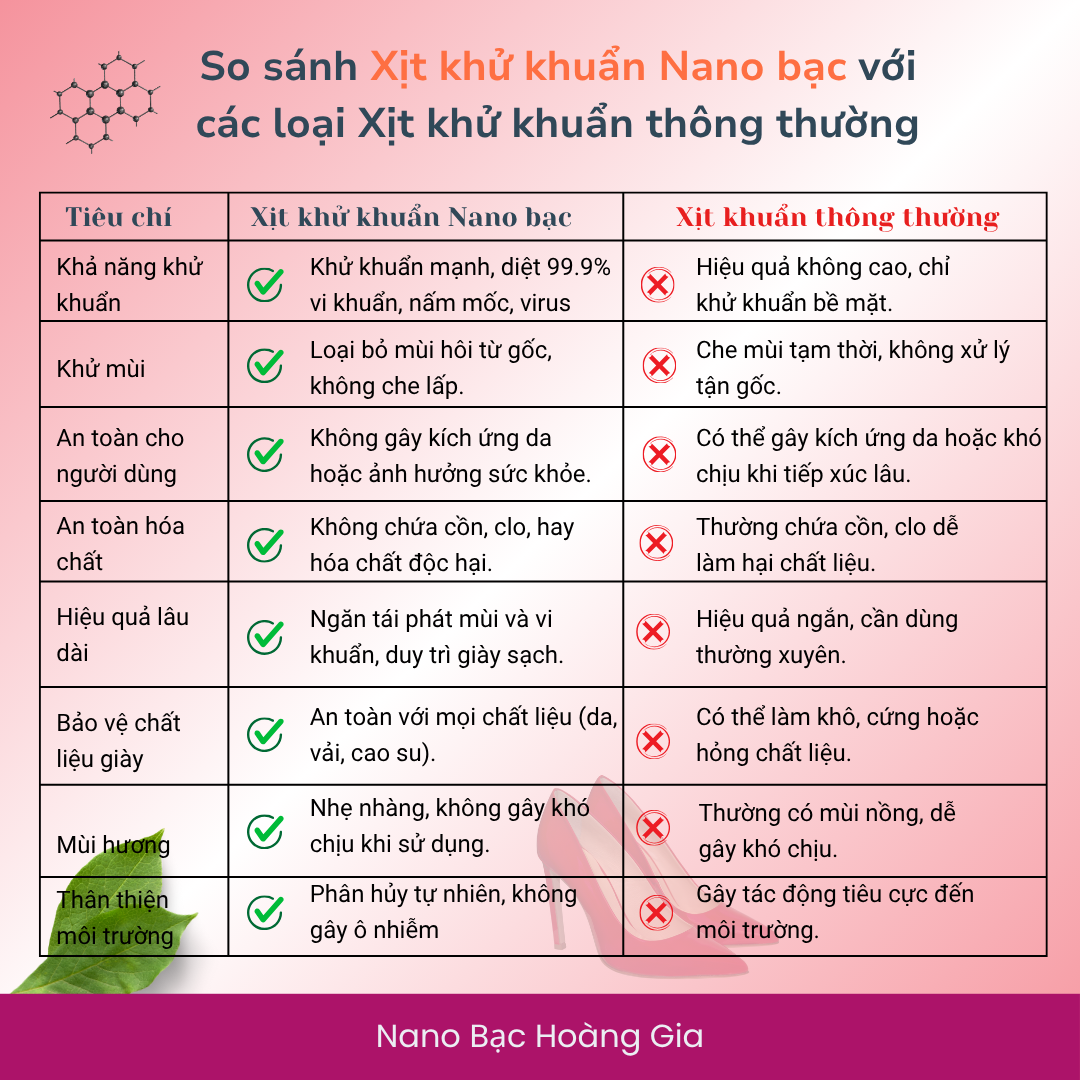 Xịt Khử Mùi Giày Công Sở Nữ Nano Bạc Hoàng Gia 100ml - Khử Khuẩn, Chống Hôi Chân Hiệu Quả