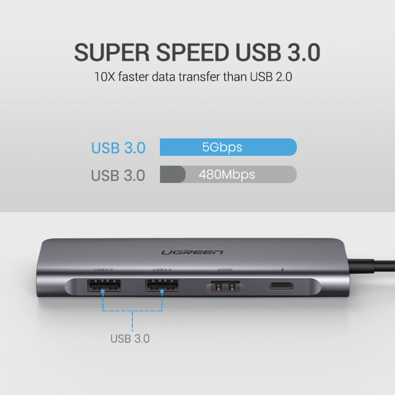 Hub Ugreen USB Type C 6 in 1 CM195 70411 - Có cổng HDMI, Hỗ trợ sạc PD - HÀNG CHÍNH HÃNG