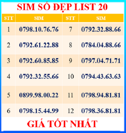 SIM SỐ ĐẸP MOBIFONE DẠNG ABAB-AABB - ĐĂNG KÝ ONLINE CHÍNH CHỦ - Chọn List 20 - HÀNG CHÍNH HÃNG - 0798.10.76.76