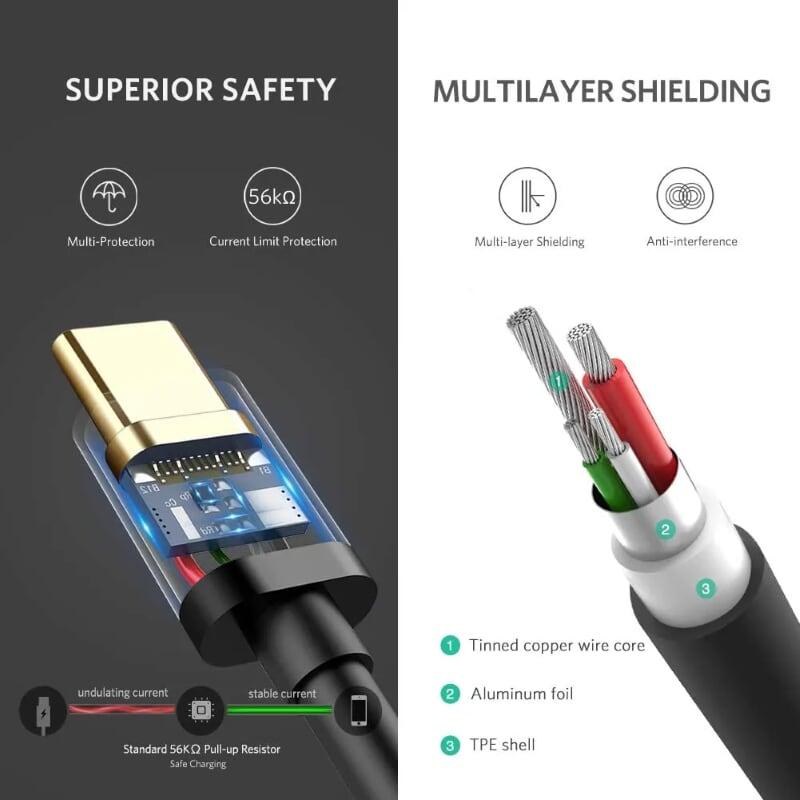 Ugreen UG40553US141TK 1m màu đen cáp USB type C sạc nhanh và truyền dữ liệu - HÀNG CHÍNH HÃNG