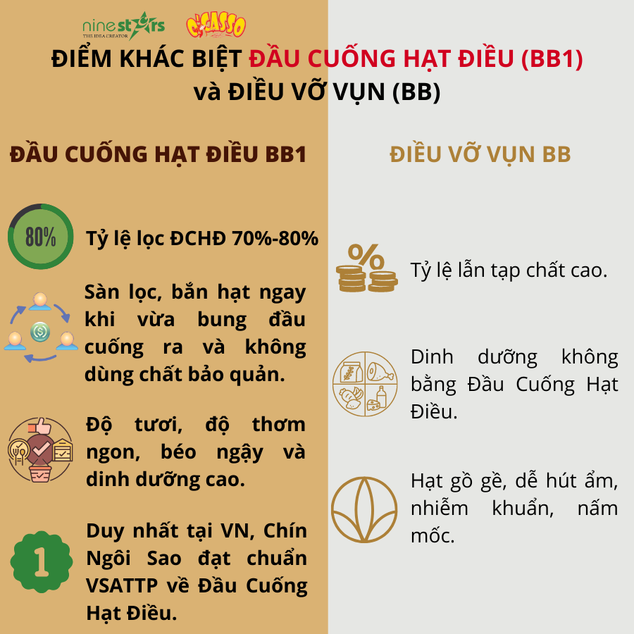 Siêu Rẻ - Combo 3 Hộp Hạt Điều Rang Muối Vỏ Lụa Loại Cồ+ Đậu Hòa Lan Sấy Giòn Vị Tỏi Ớt + Đậu Hòa Lan Sấy Giòn Vị Muối O'Casso