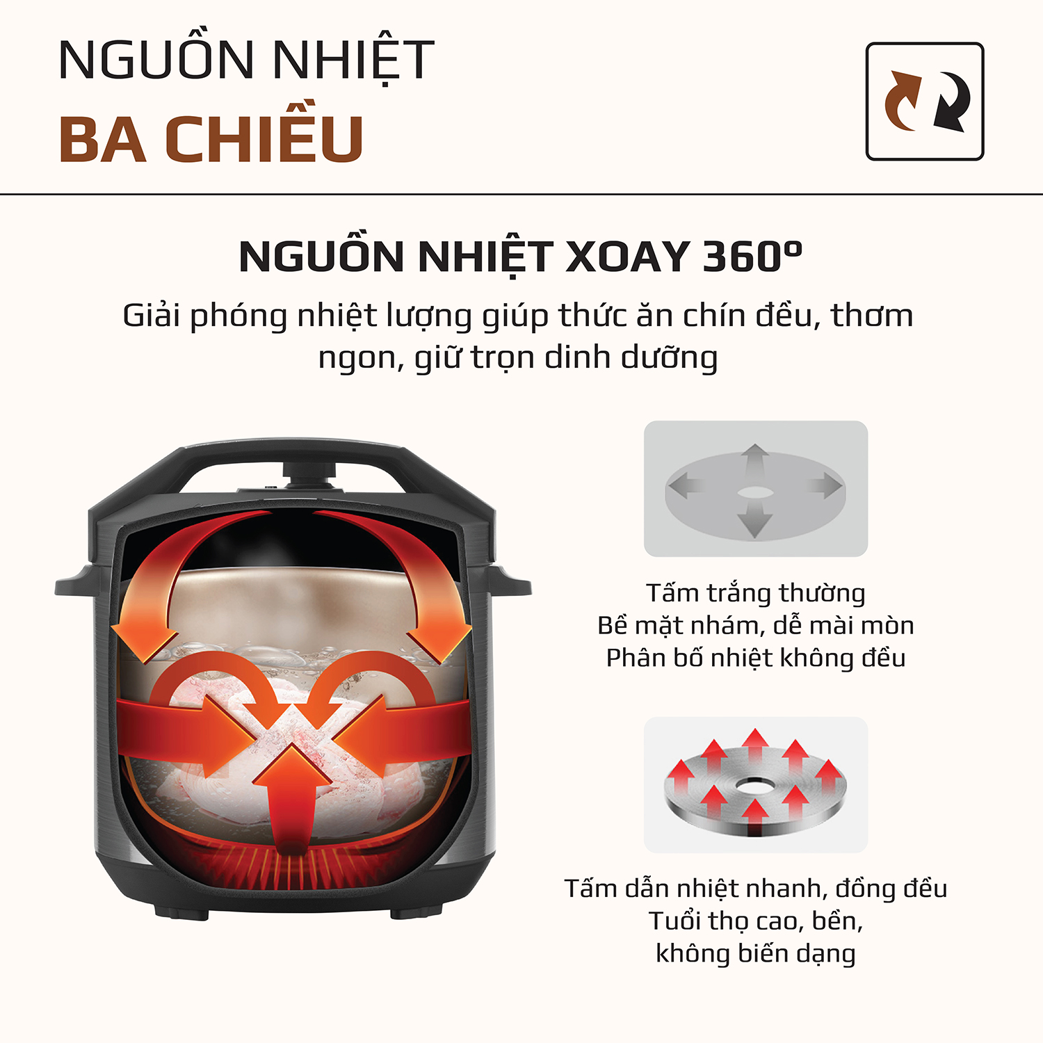Nồi áp suất điện Olivo PC60 - 16 chức năng - 6 lít - 1.000W - BH 2 năm