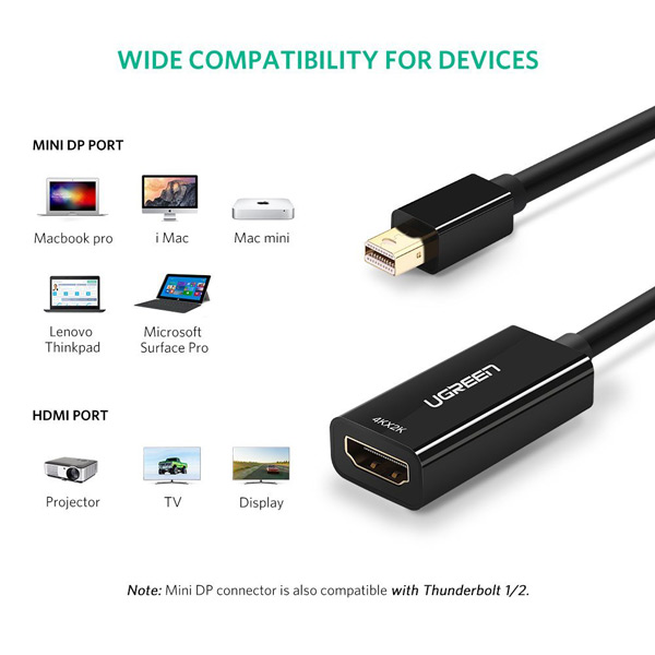 Cáp Mini Displayport sang HDMI Ugreen dài 25cm 40360- Hàng chính hãng