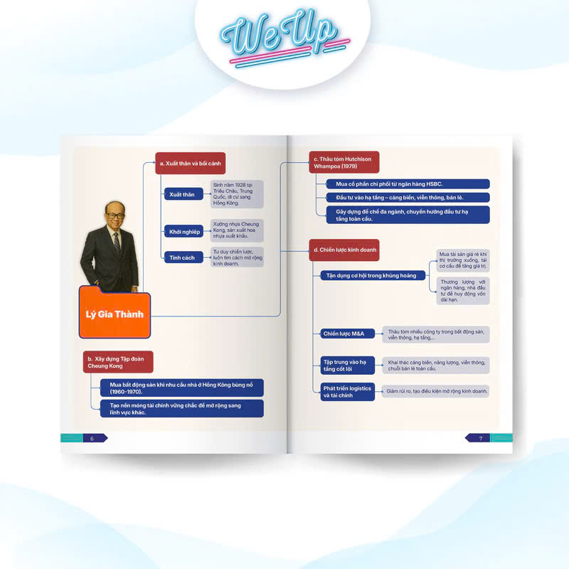 Sách - Mindmap - Sơ Đồ Tư Duy &quot;Công Thức Vận Hành Tỉ Phú&quot; của 10 Ông Trùm Kinh Doanh Huyền Thoạ