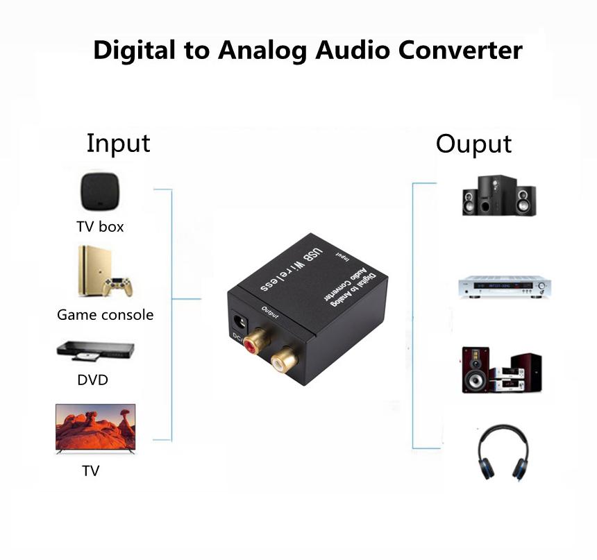Bộ chuyển đổi âm thanh kỹ thuật số sang tương tự Bluetooth 5.0 sợi quang Toslink Toslink tín hiệu đồng trục với bộ khuếch đại DAC bộ giải mã DAC RCA R/L