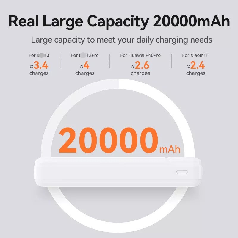 Pin Sạc Dự Phòng 20.000Mah Sạc Nhanh 20Ư Remax Rpp-288 -Hàng Chính Hãng Random Màu