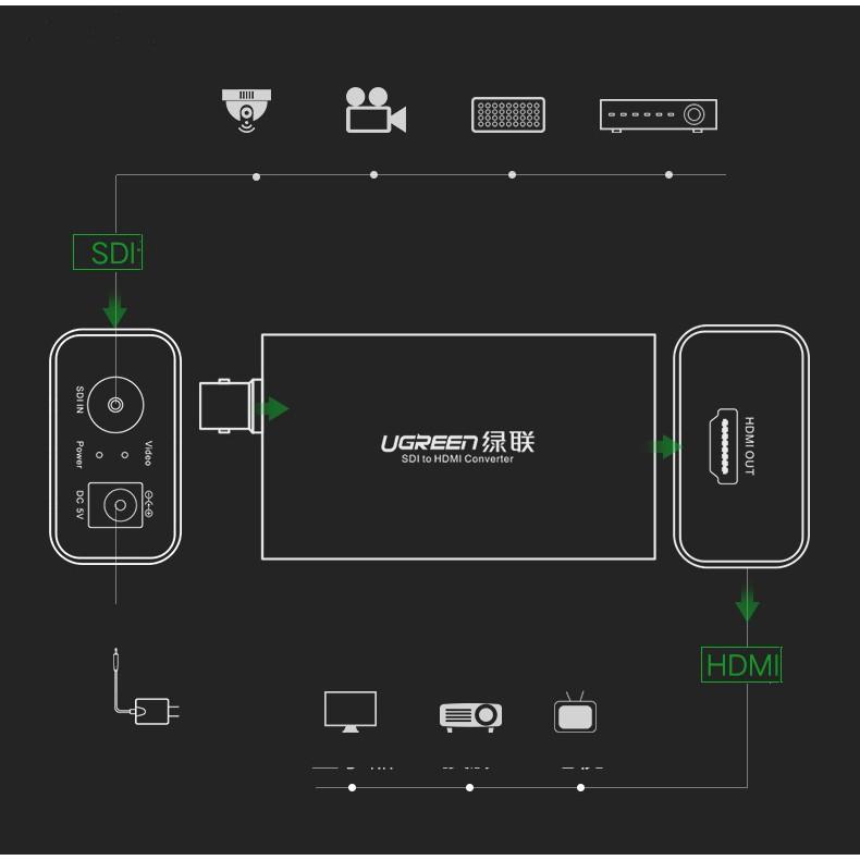 Bộ chuyển 3G/SDI to HDMI chính hãng Ugreen 40965