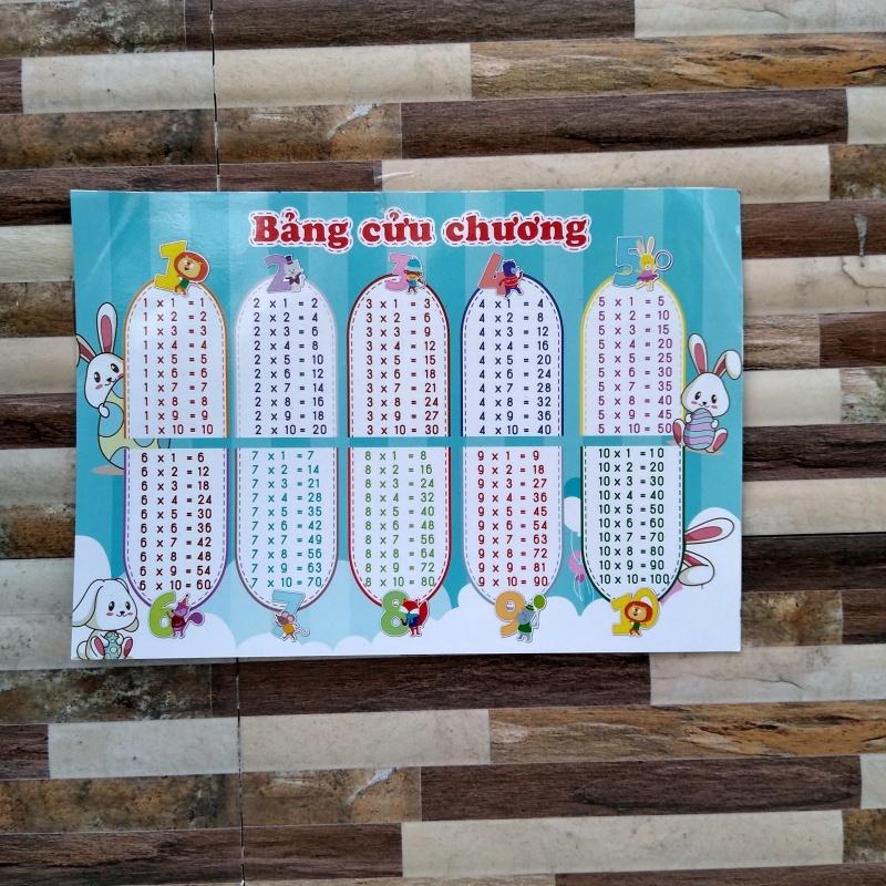 Bảng cửu chương, bảng chia, bảng chữ cái và đếm số, công thức toán tiểu học