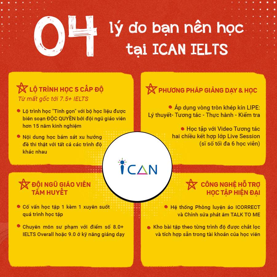 Toàn quốc Khoá học ICAN IELTS FOUNDATION- ICAN Connect