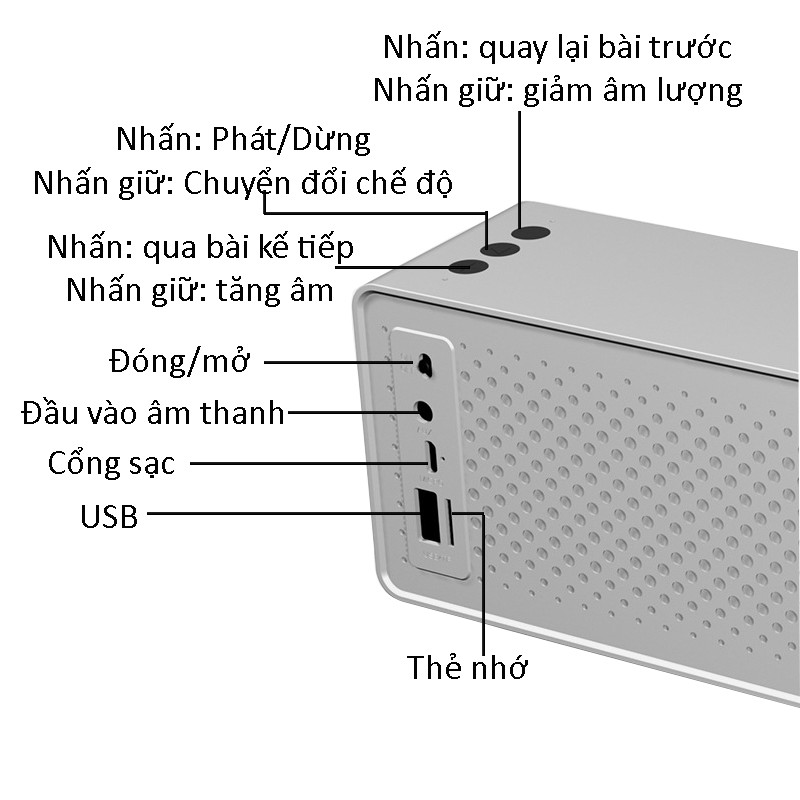 Loa Nghe Nhạc Hoạt Hình Bluetooth Speaker Công Suất 10W Nghe Nhạc Cực Hay - Hàng Chính Hãng