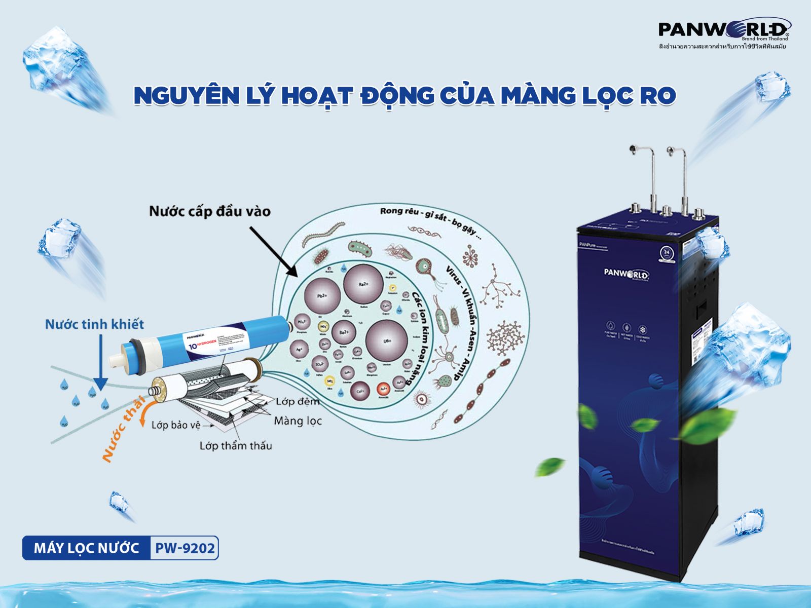 Máy lọc nước RO nóng lạnh nguội Panworld PW-9202 - Hàng chính hãng