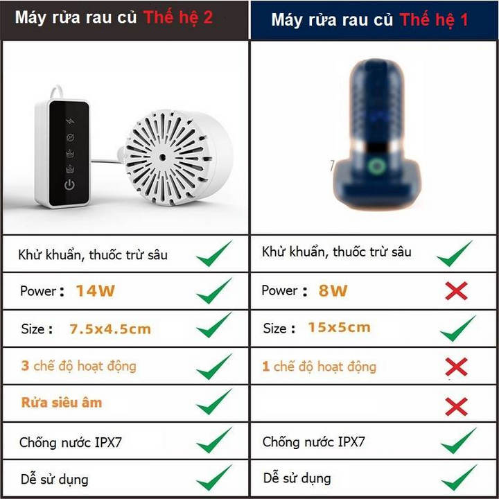 Máy rửa rau quả điện phân, khử trùng zone nạp sạc GermanyTech - Home and Garden