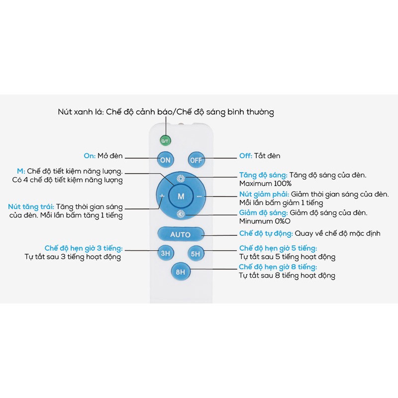 Đèn Led năng lượng mặt trời, chiếu sáng sân vườn, thời gian sạc nhanh và sáng lâu, kèm điều khiển từ xa