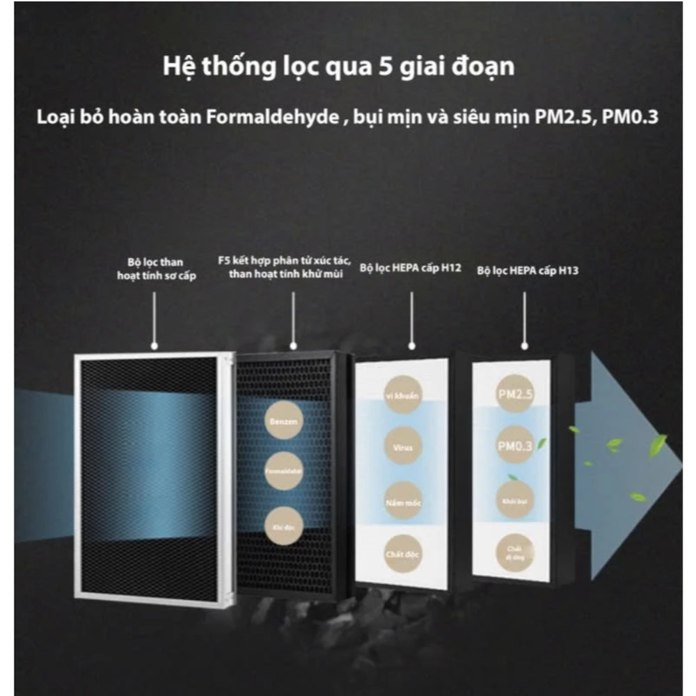Máy cấp khí tươi Tech Air lưu lượng 350m3/h 4 cấp lọc PM2.5, Hepa công nghệ Nhật Bản - Hàng chính hãng