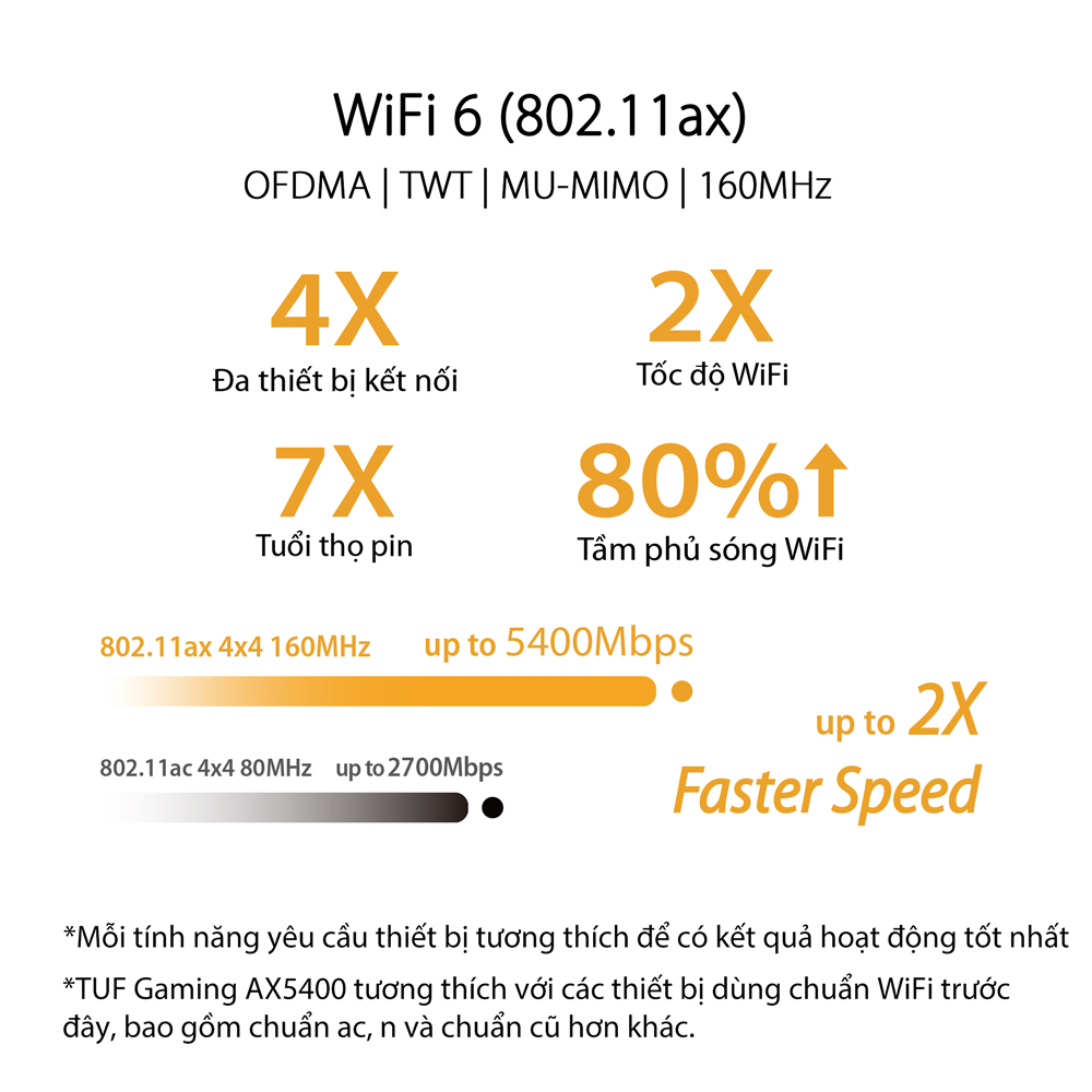 Router Wifi 6 ASUS TUF Gaming AX5400 Băng Tần Kép TUF-AX5400 - Hàng Chính Hãng