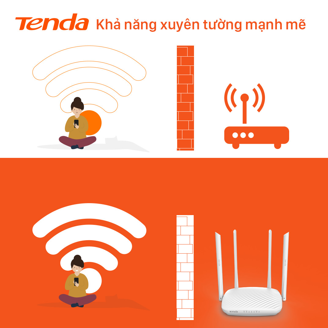 Thiết bị phát Wifi Tenda F9 Chuẩn N 600Mbps - Hàng Chính Hãng