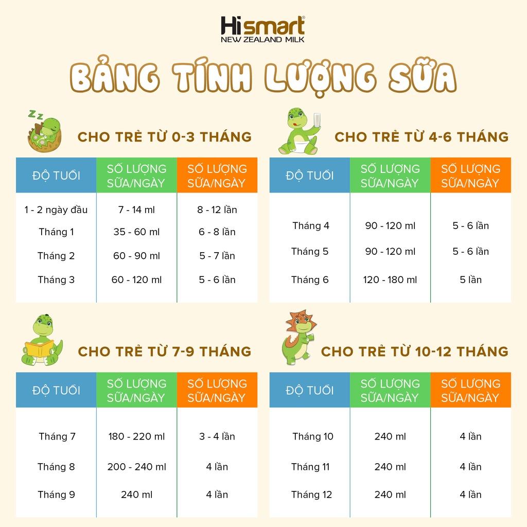 Sữa bột Hismart số 2_Cho bé từ 6-12 tháng tuổi - xuất xứ 100% New Zeland - 400g