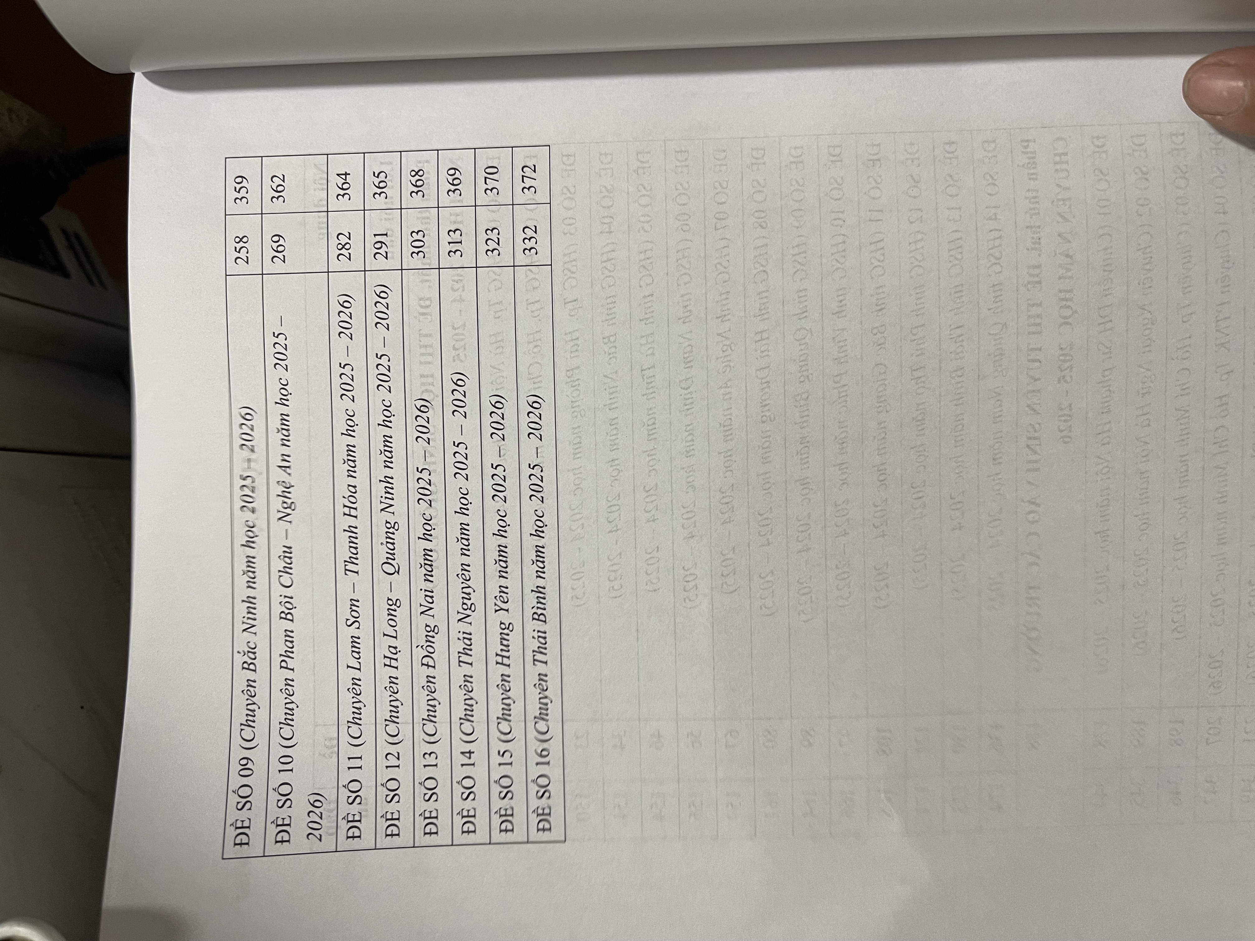 tuyển chọn đề thi học sinh giỏi 9 và thi vào lớp 10 chuyên môn tiếng anh