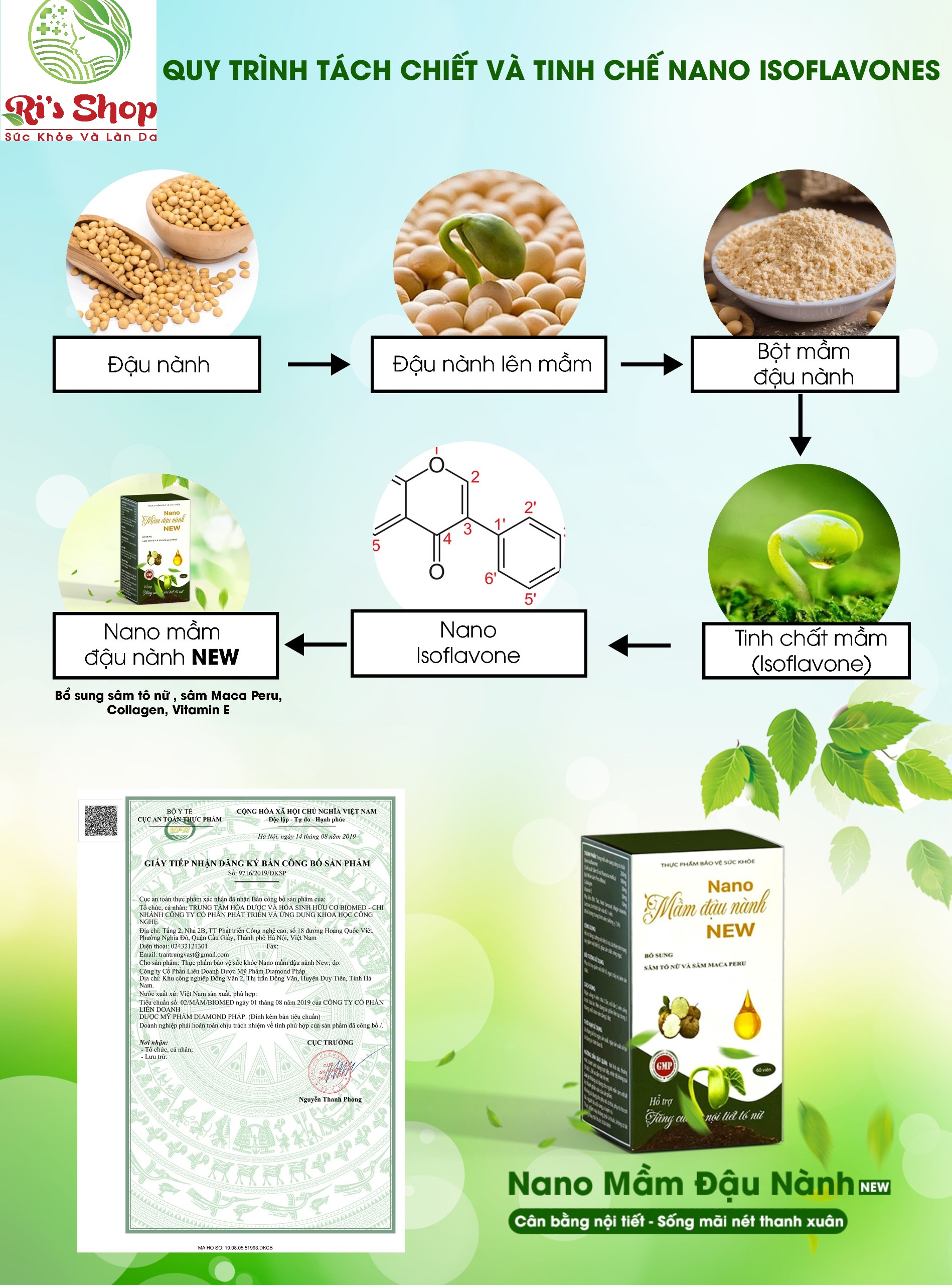 NANO MẦM ĐẬU NÀNH NEW ANPHAMEC - CÂN BẦNG NỘI TIẾT TỐ, CẢI THIỆN LÀN DA VÀ GIÚP CẢI THIỆN VÒNG 1