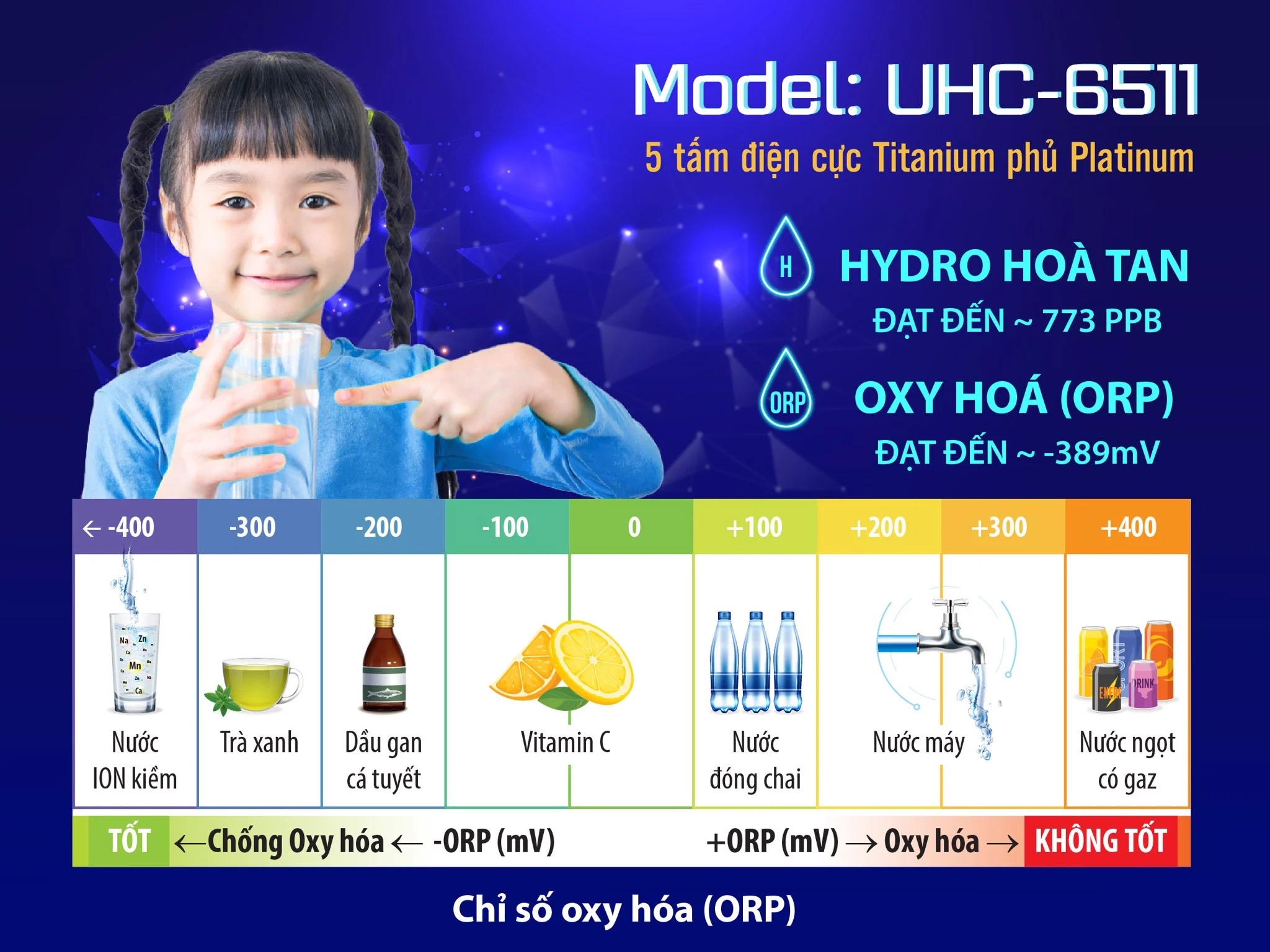 MÁY LỌC NƯỚC ION KIỀM NÓNG LẠNH ROBOT UHC-6511 - Hàng chính hãng