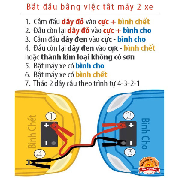 Dây câu bình ắc quy ô tô LOẠI XỊN khởi động xe hơi BY931