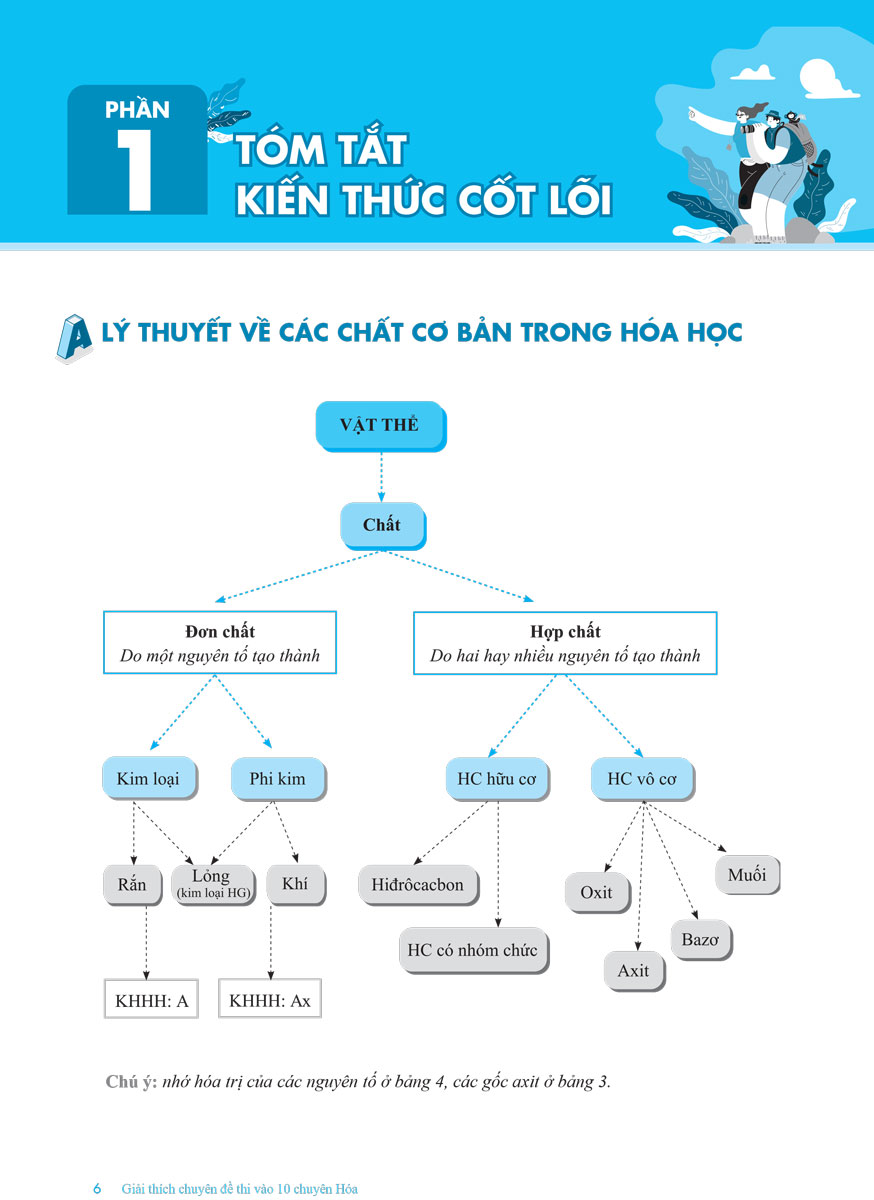 Giải Thích Chuyên Đề Thi Vào 10 Chuyên Hóa  - MEGA