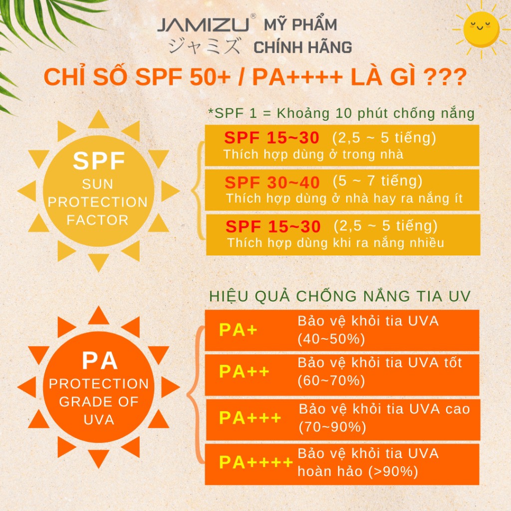 Kem Chống Nắng Chuyên Dùng Cho Da Nhờn Jamizu Nâng Tông, Căng Da, Kiềm Dầu, Chống Trôi Nước SPF 50+/PA+++ 50ml