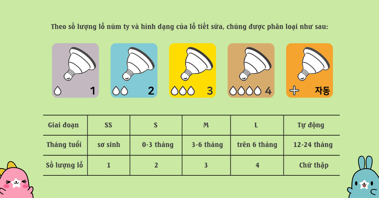 Núm ti cho bé IBYEOL Friends Juju 5 giai đoạn cho bé sơ sinh - 24 tháng (chính hãng Hàn Quốc)