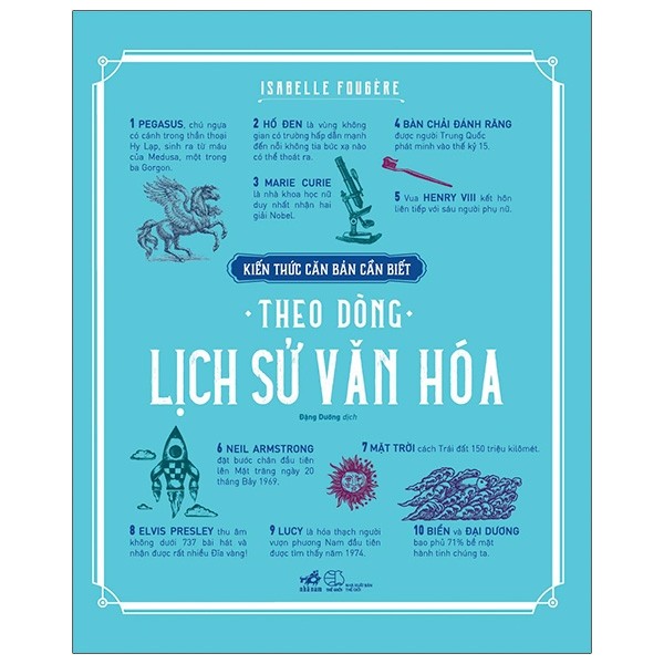 Kiến Thức Căn Bản Cần Biết - Theo Dòng Lịch Sử Văn Hóa tặng bookmark Vadata